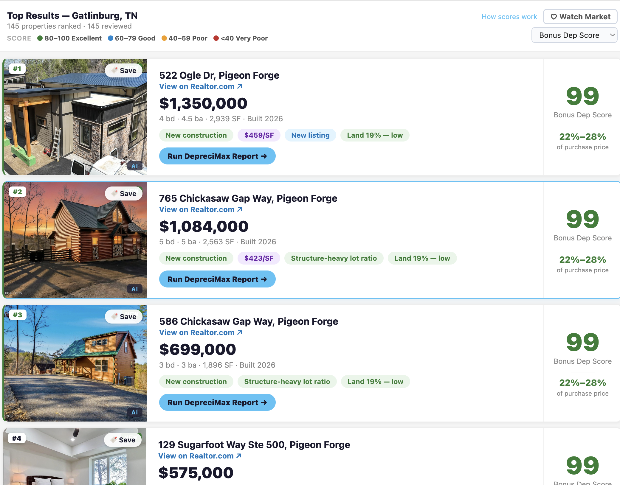 DepreciMax bonus depreciation scores for top cabin listings in Gatlinburg, TN — three properties scoring 99 with 22–28% Year 1 deductions