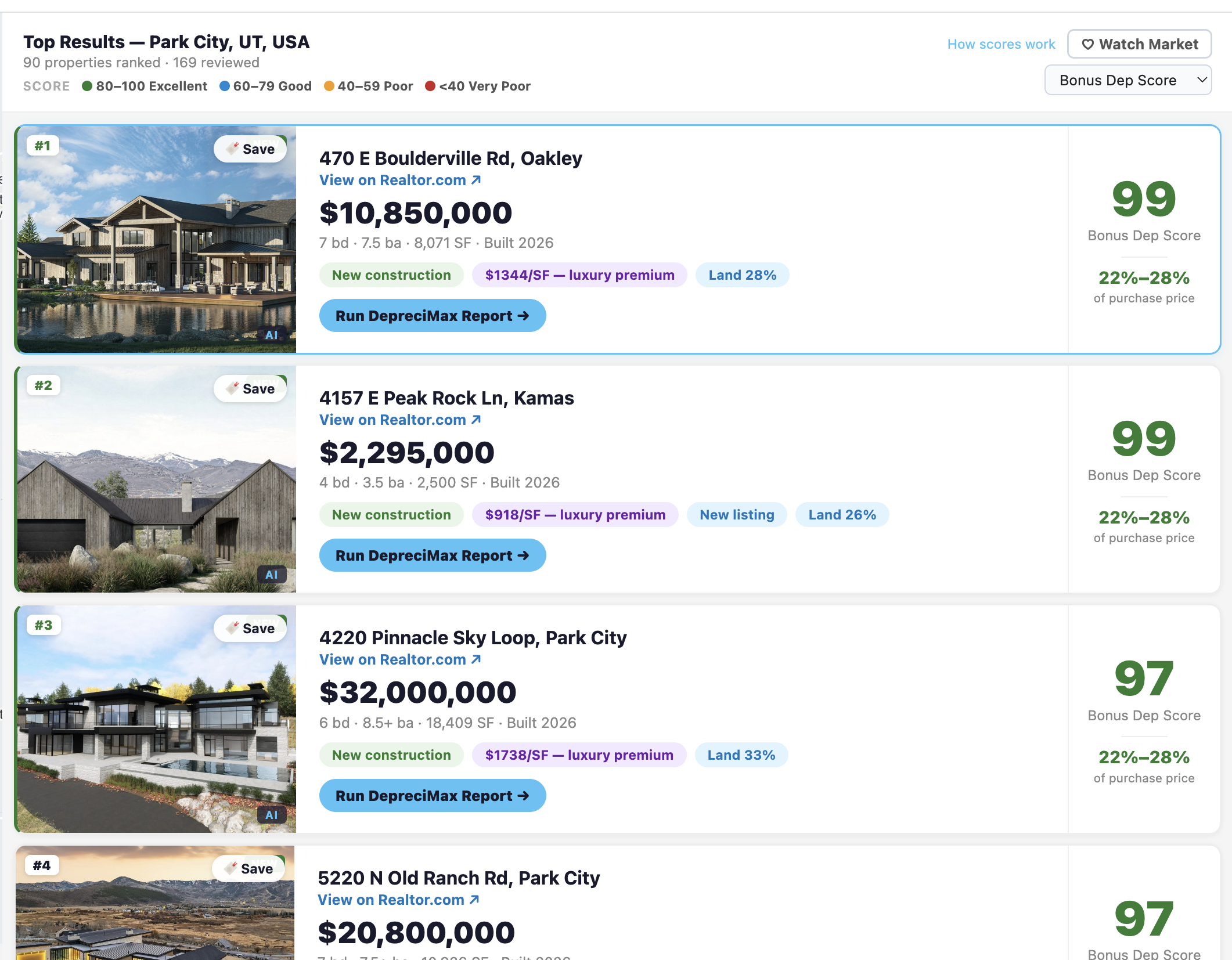 DepreciMax bonus depreciation scores for top ski-mountain STR listings — top-scoring Park City and Breckenridge properties with new construction and 22–28% Year 1 deductions
